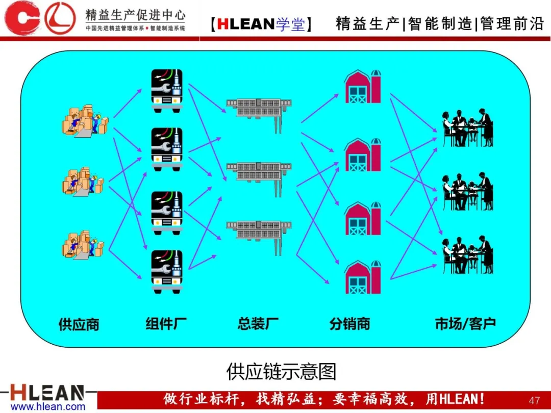 「精益学堂」生产与运作管理（中篇）