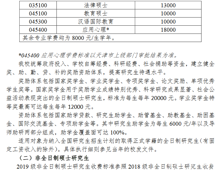 985211院校研究生学费和奖助学金标准一览表，专硕和非全重点看！
