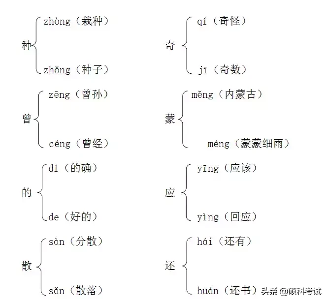 二年级语文下册知识点归纳（部编版）家长辅导必备，太全面，收藏