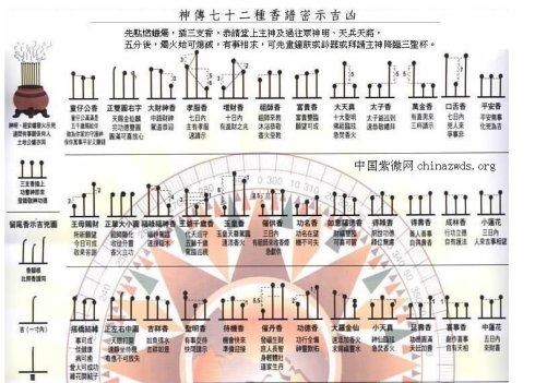 24二十四香谱图解(最全的烧香图解)