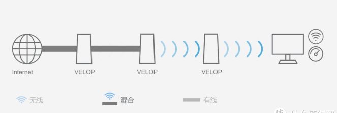 wifi达人实际体验，告诉你100-3000无线路由器应该如何选择？