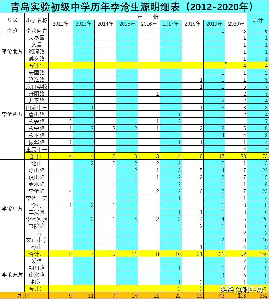 学区怎么选？迷茫的家长瞧过来（23）：李沧西片稳定的生源输出地