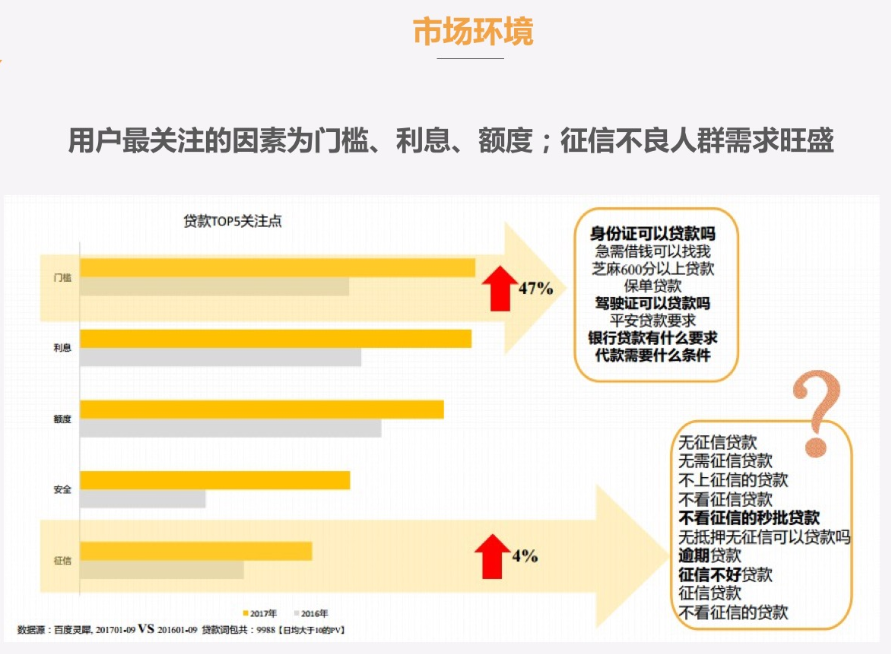 传统借贷行业信息流投放案例及数据参考