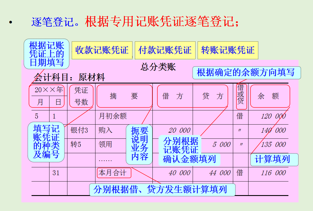 账簿怎么区分？怎么结账对账？零基础做账实操来了，会计请收下