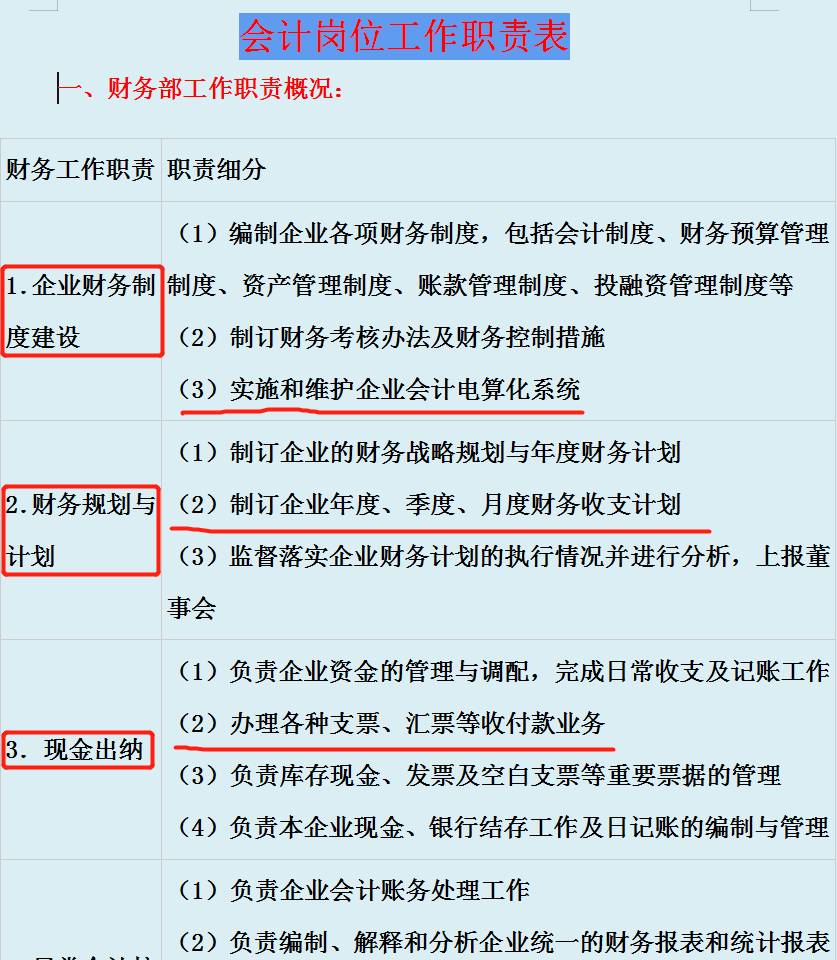 速速收藏！超详细的会计岗位职责大全来啦！再也不怕工作效率不高