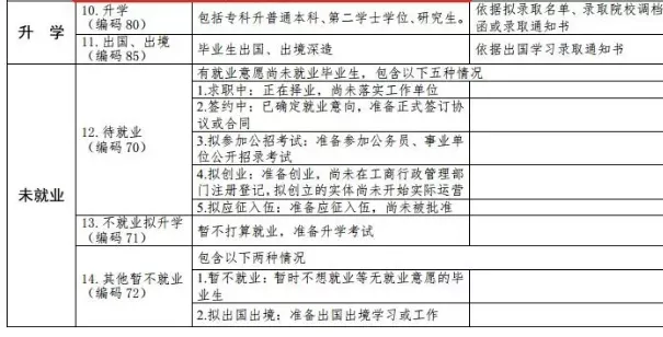 重磅！第二学士学位专业名单公布，497所高校3426个专业