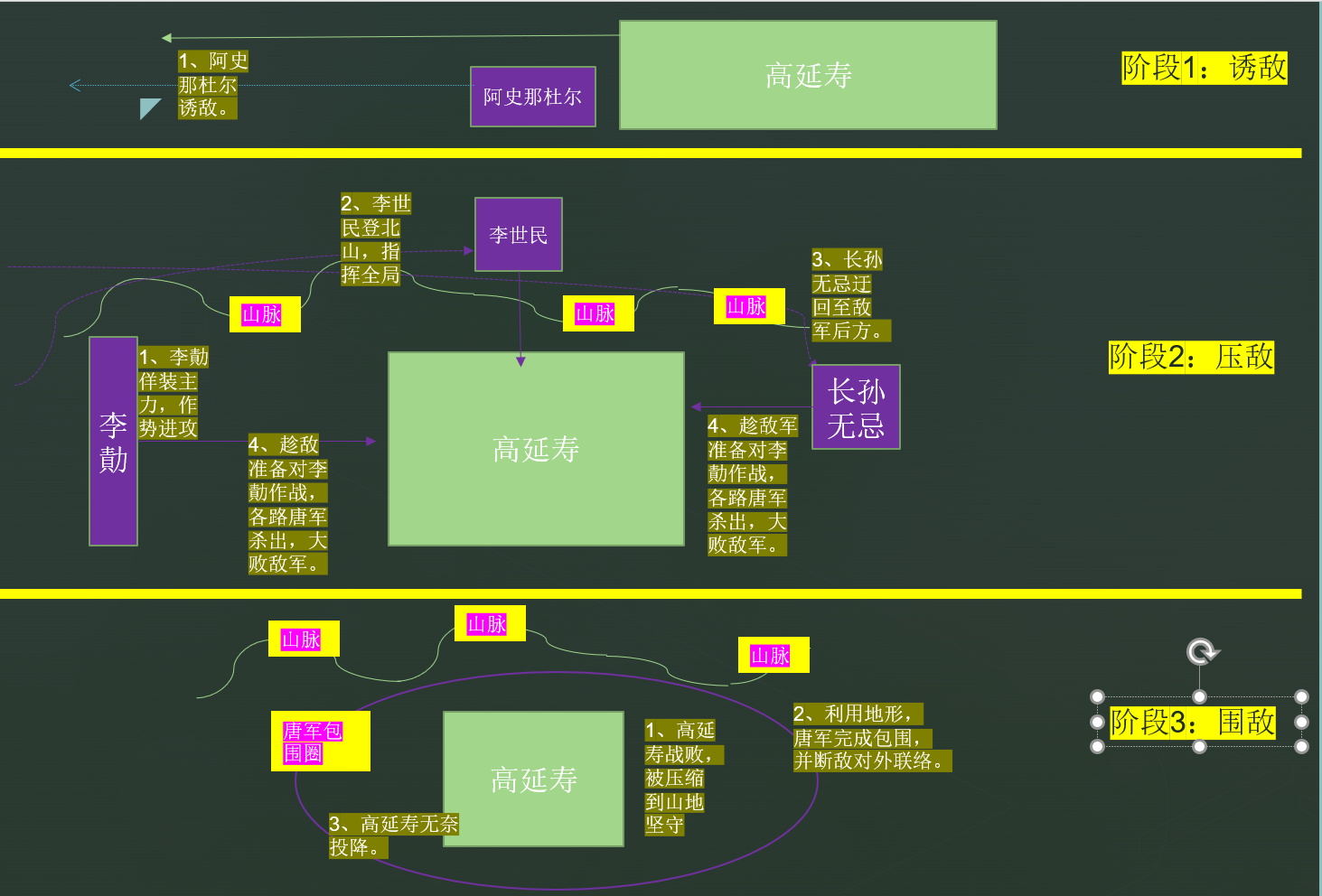 战神之殇：李世民亲征高丽为何失败？