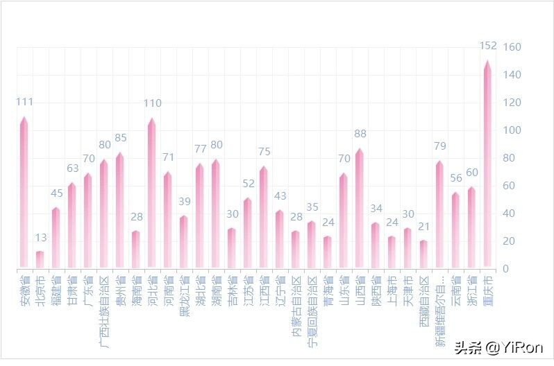 成都信息工程大学2020新生数据，两校区界限分明，四川占七成