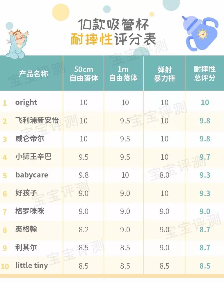10款宝宝吸管杯深度测评：哪款才是宝宝喝水的好帮手？