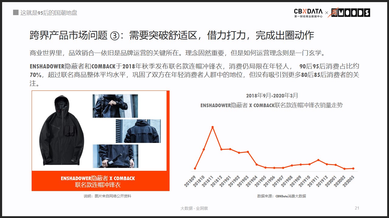 回力、飞跃被95后买爆，国货不Low了？