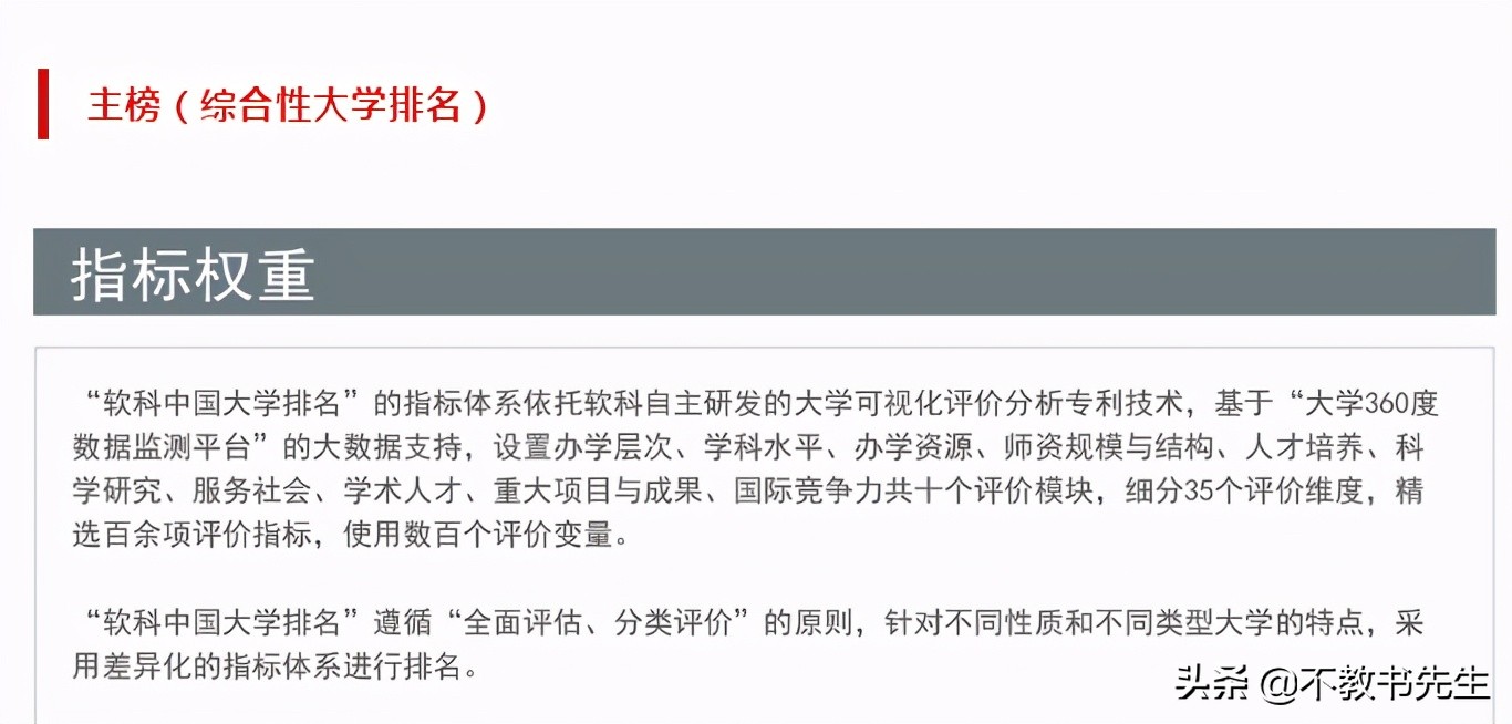 2021中國最好大學排名，看看山東省属高校前十名有哪些
