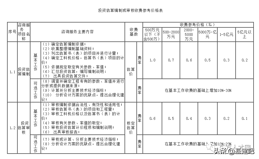 全国30省/市最新工程造价咨询收费标准公布！