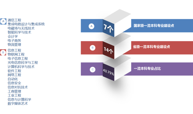 这类大学全国仅四所，一所在陕西！今年录取本科新生3935人
