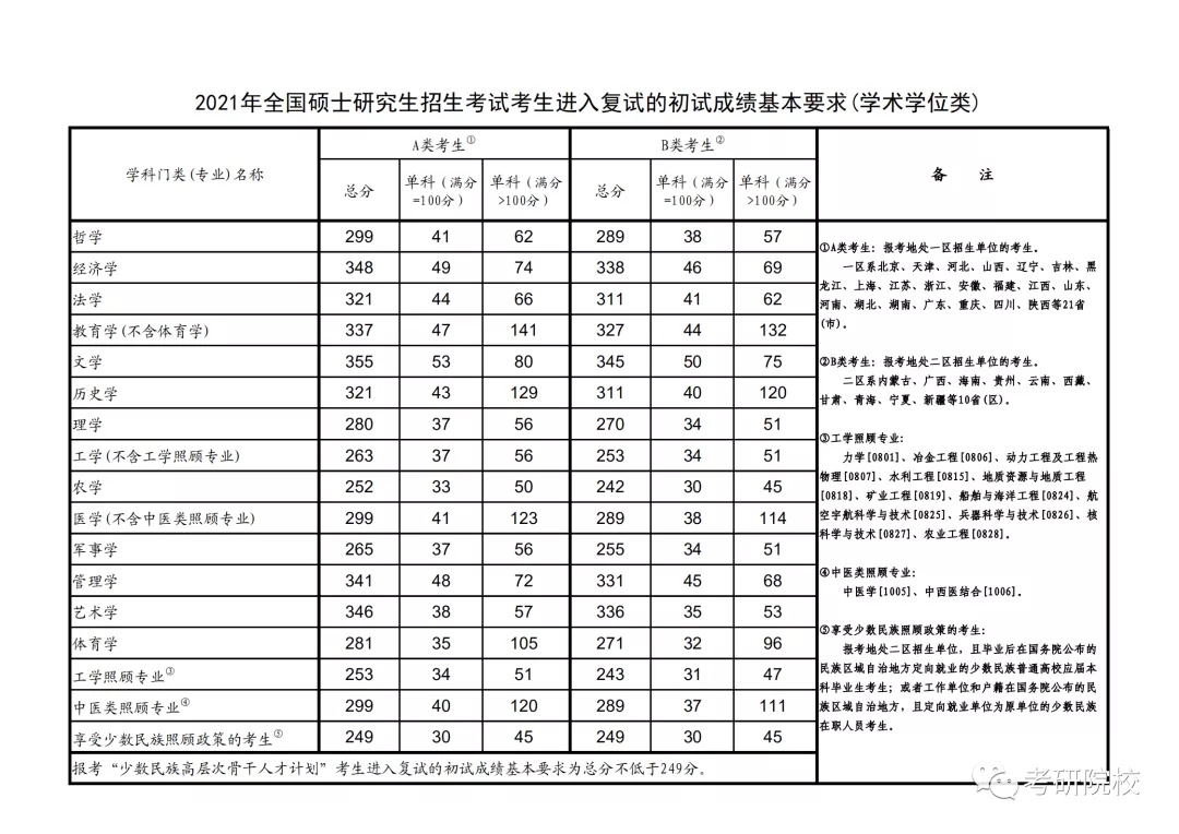 「院校盘点」温州医科大学考研信息汇总