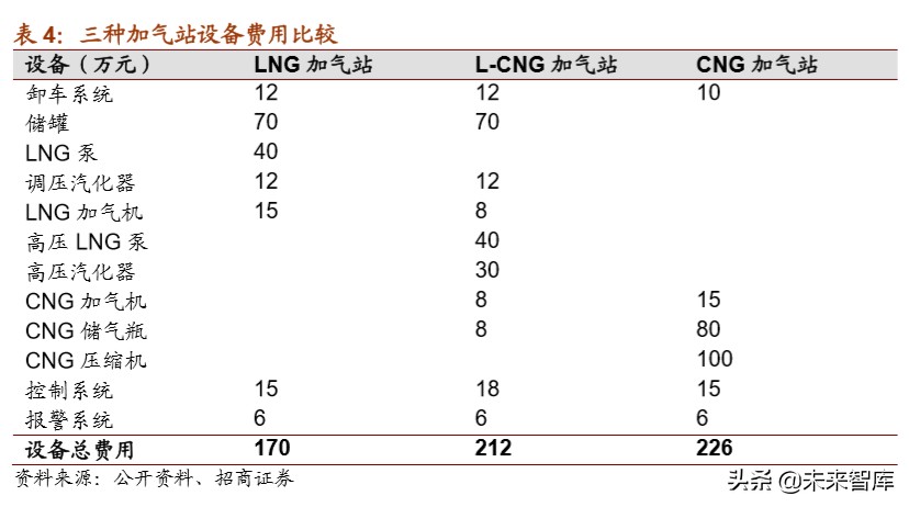 天然气重卡及车载气瓶行业深度报告