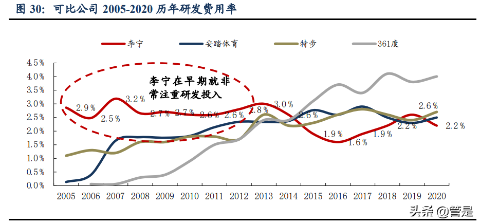 李宁公司深度解析：国潮本潮涅槃振翅，你的名字我的荣光