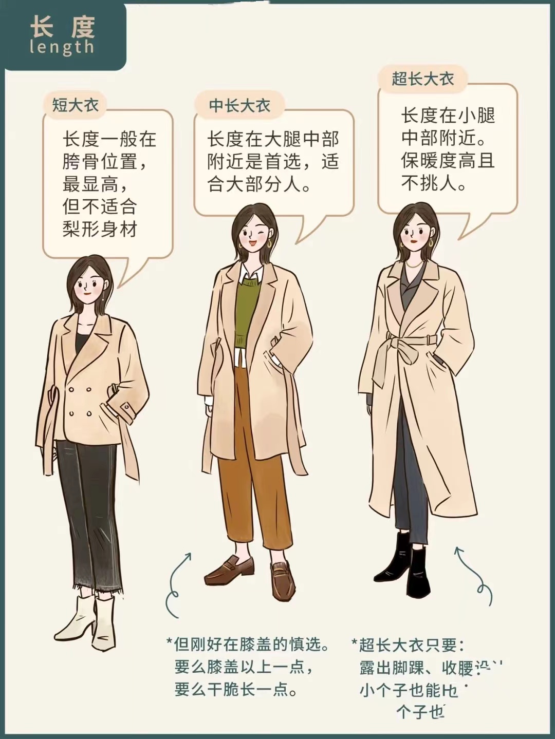 落肩款衣服适合什么人（9个细节选出适合自己的大衣）