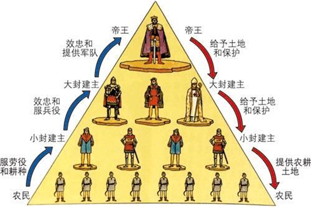 先秦史五:从人类社会的起源,谈西周分封制的作用