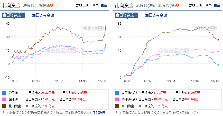 今天，A股收出放量十字星，意味着什么？