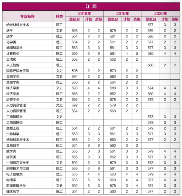 重磅！就在刚刚，河南省2021年高考分数线正式公布！