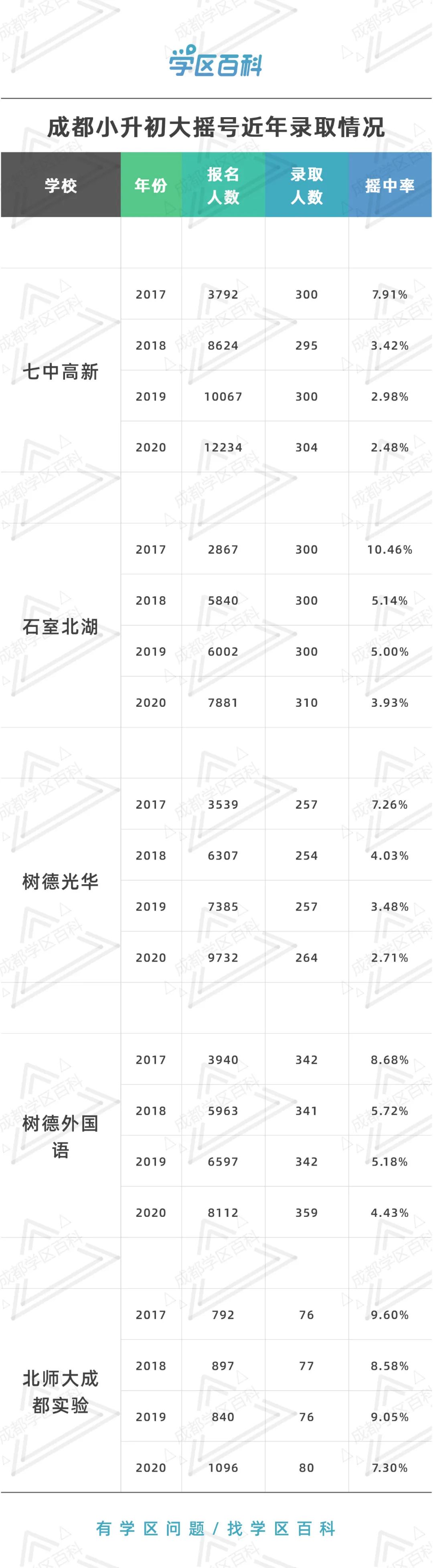 四七九随你挑，选哪个好？