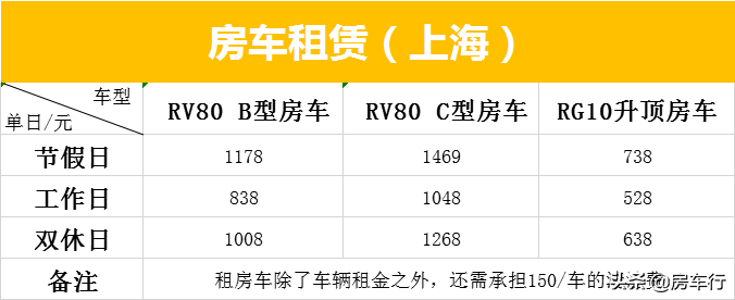 房车行超市租赁服务上线，自驾游的浪漫选择，车已备好就等你来