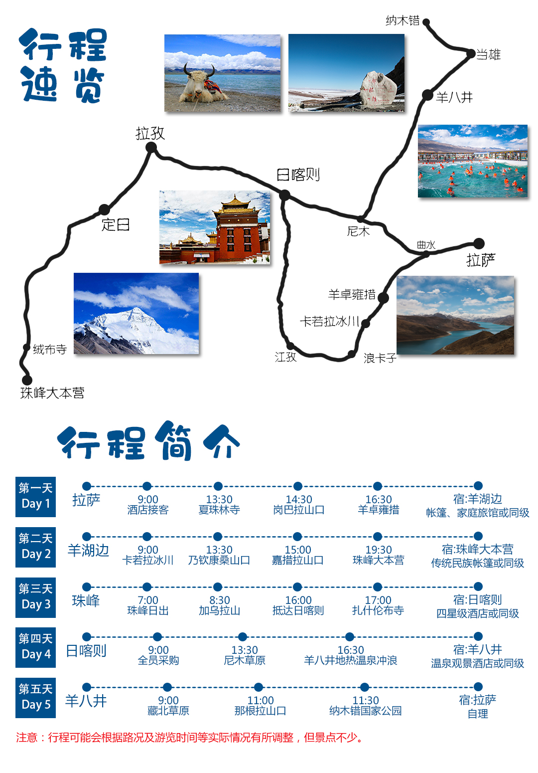 自驾川藏、新疆、青海、甘肃，最经典有用的10幅地图，含详细解说