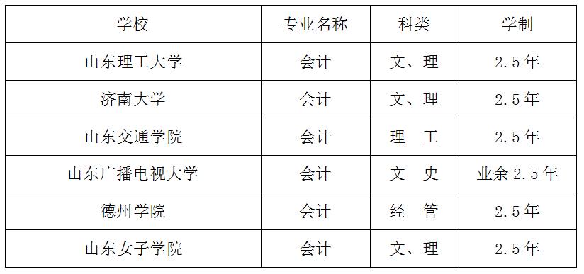 2020年成人高考会计专业有哪些学校可以报考