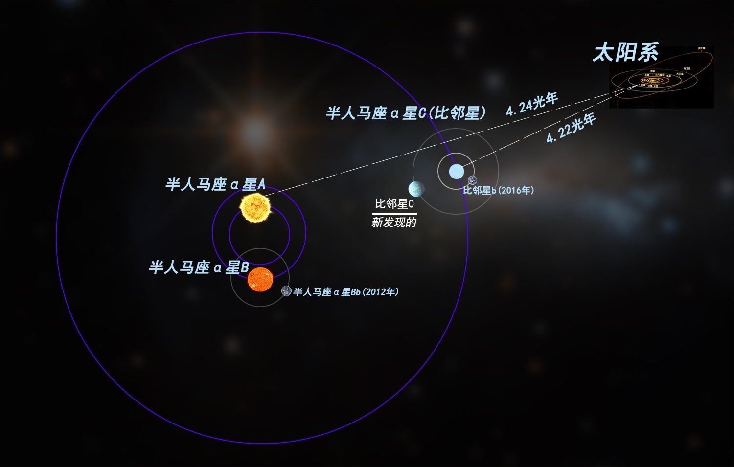 谁是距离我们最近的恒星？7.4万年后它将抵达，会发现生命吗？