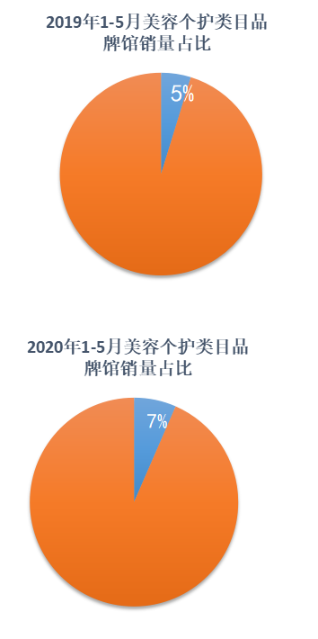 多多参谋：拼多多美容个护类目品牌分析数据调研报告