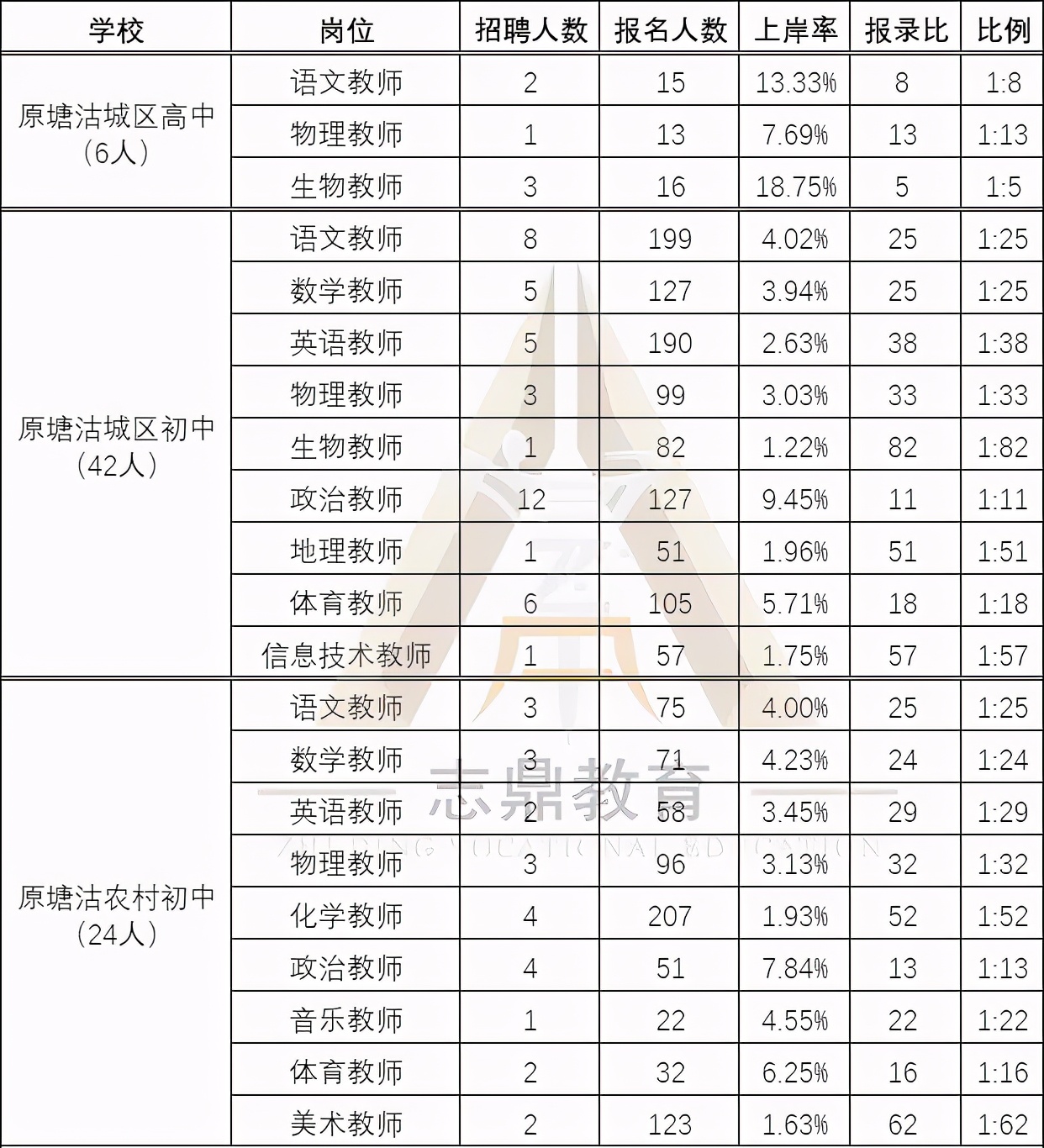 大港幼儿园招聘（天津教招）