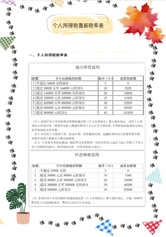 定了！这33种情况通通免征个人所得税！附个税税率表