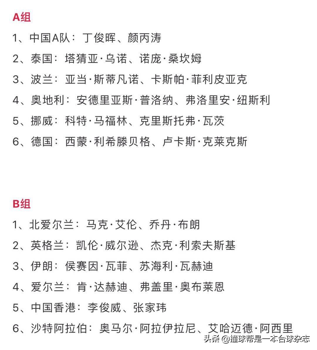 斯诺克世界杯时间表(斯诺克世界杯明日开战！中国两队齐冲冠，苏格兰派出最强阵容)