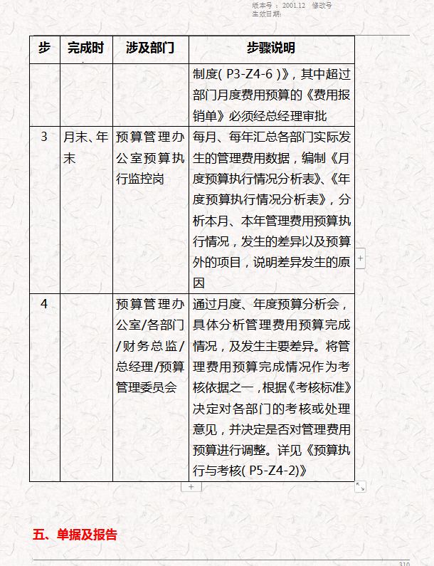 万字长文，呕心沥血耗时20天整理的企业内部管理制度，全是精华