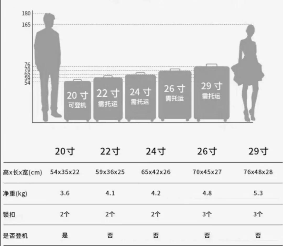 行李箱要如何选择？希望这份攻略可以帮助到你