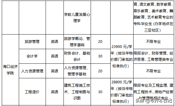 2020专升本已公布省份的招生院校、专业及计划汇总