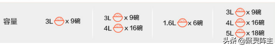 要美味更要安全，电压力锅如何买？选购攻略+横评助你选到好锅
