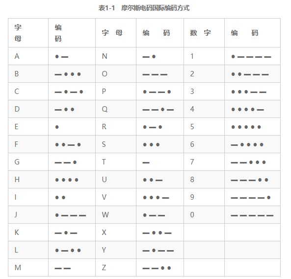 python密码学入门:凯撒密码