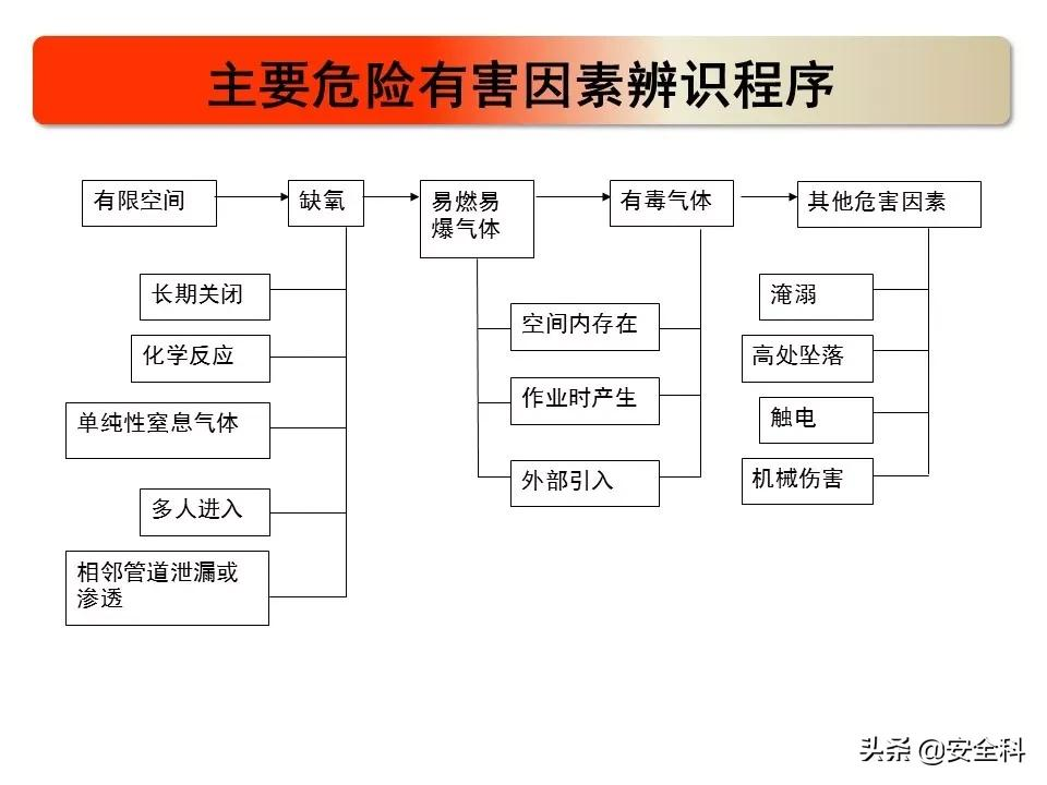 中堂临时工招聘（重磅）