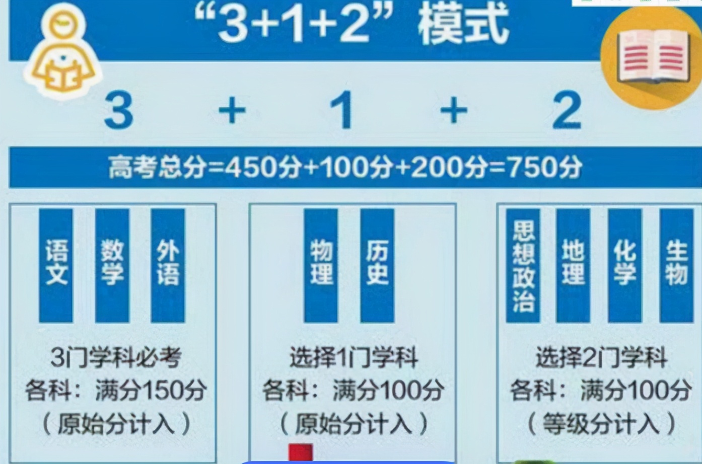 新高考选科情况分析，3门学科成大热门，学科老师吃香考编制容易