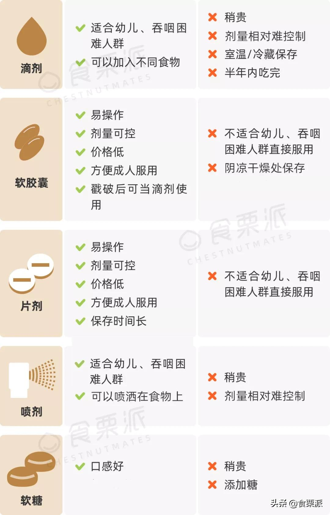 男女老少,通通补TA