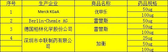 左甲状腺素：调节甲状腺素的注意事项多