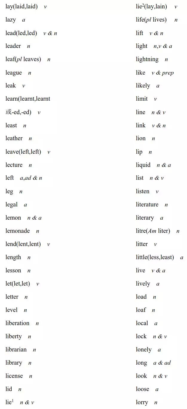 2020高考英语考试大纲正式发布！内附最新词汇表