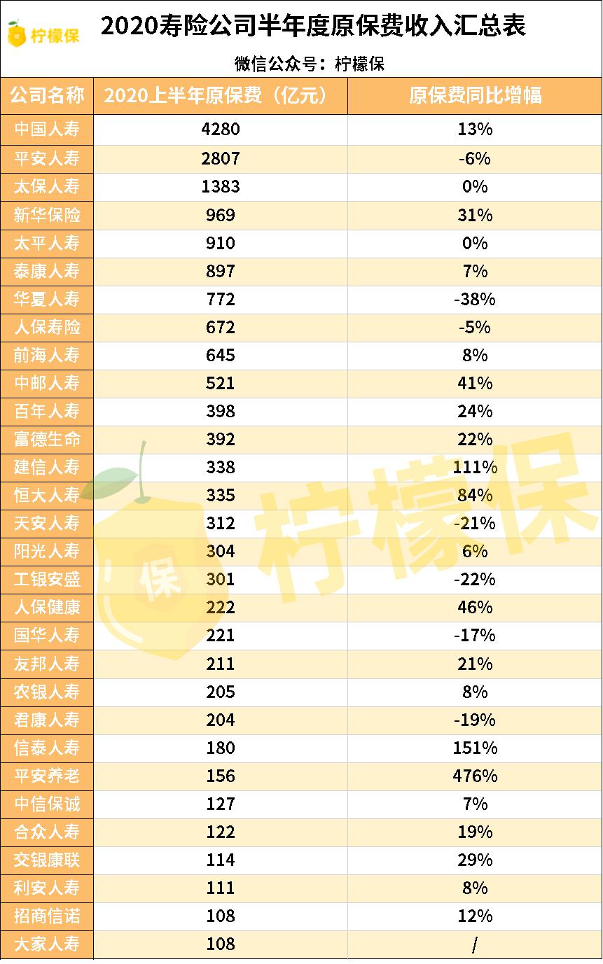 2020年车险公司十大排名出炉，平安、人保等巨头位列前茅