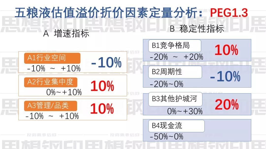 手把手教你PEG四步估值法