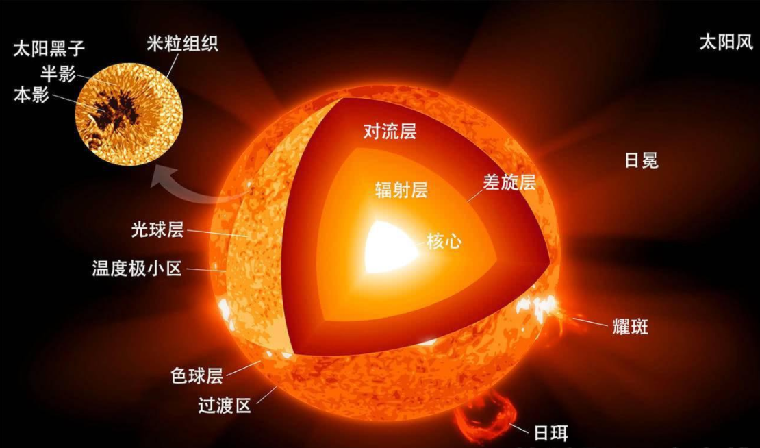 概率50%！日冕可能直接袭击地球，卡林顿事件或重现，影响多大？