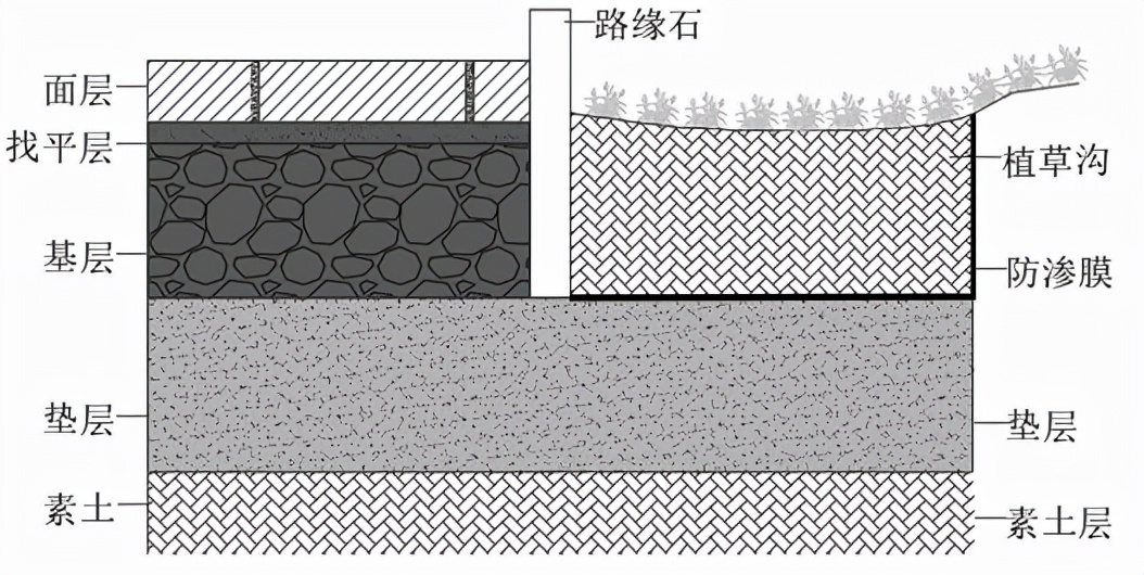 透水砖冻胀损坏试验研究