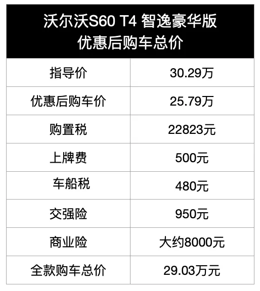抄底好时机？新款上市在即，现款奥迪A4L优惠6.5万