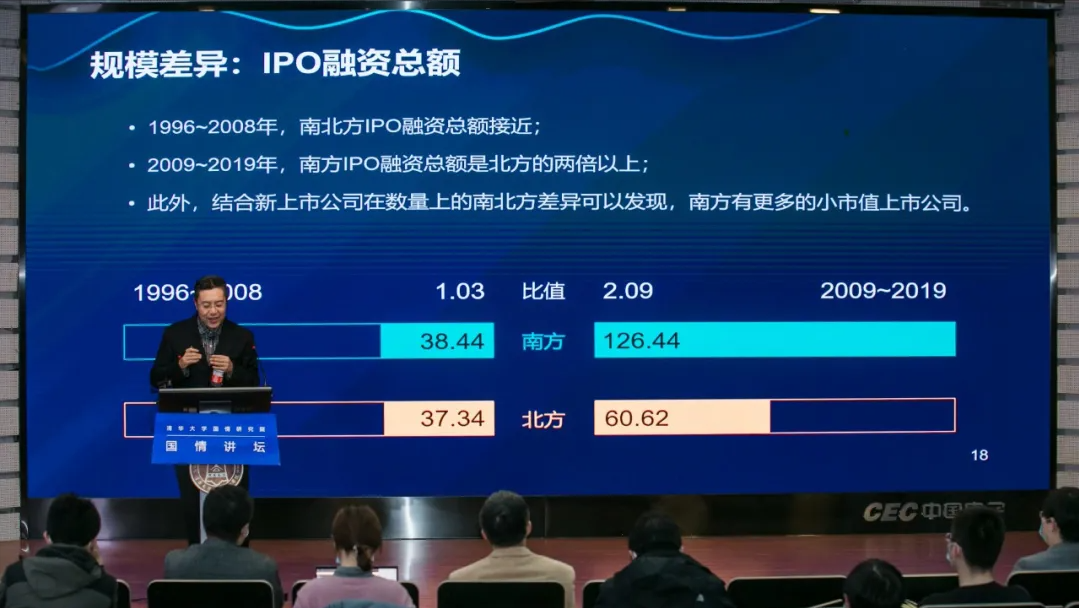 汤珂：资本更加偏好南方区域？我国南北方经济差异｜国情讲坛实录