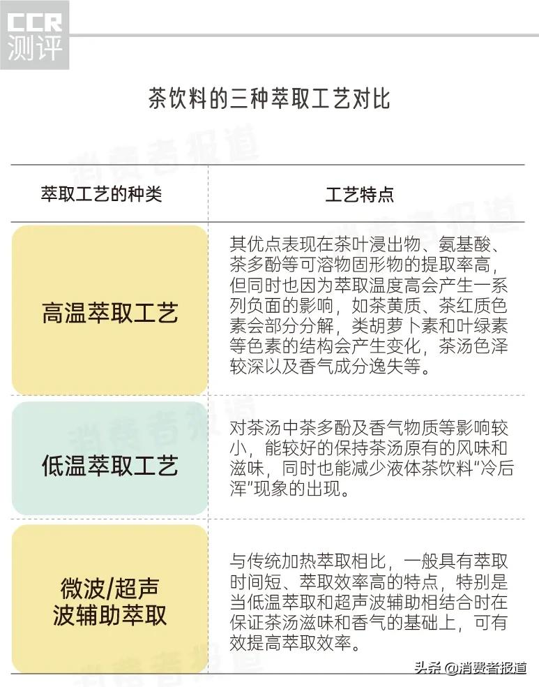 19款茶饮料口碑报告:康师傅1款评价垫底,被吐槽像急支糖浆